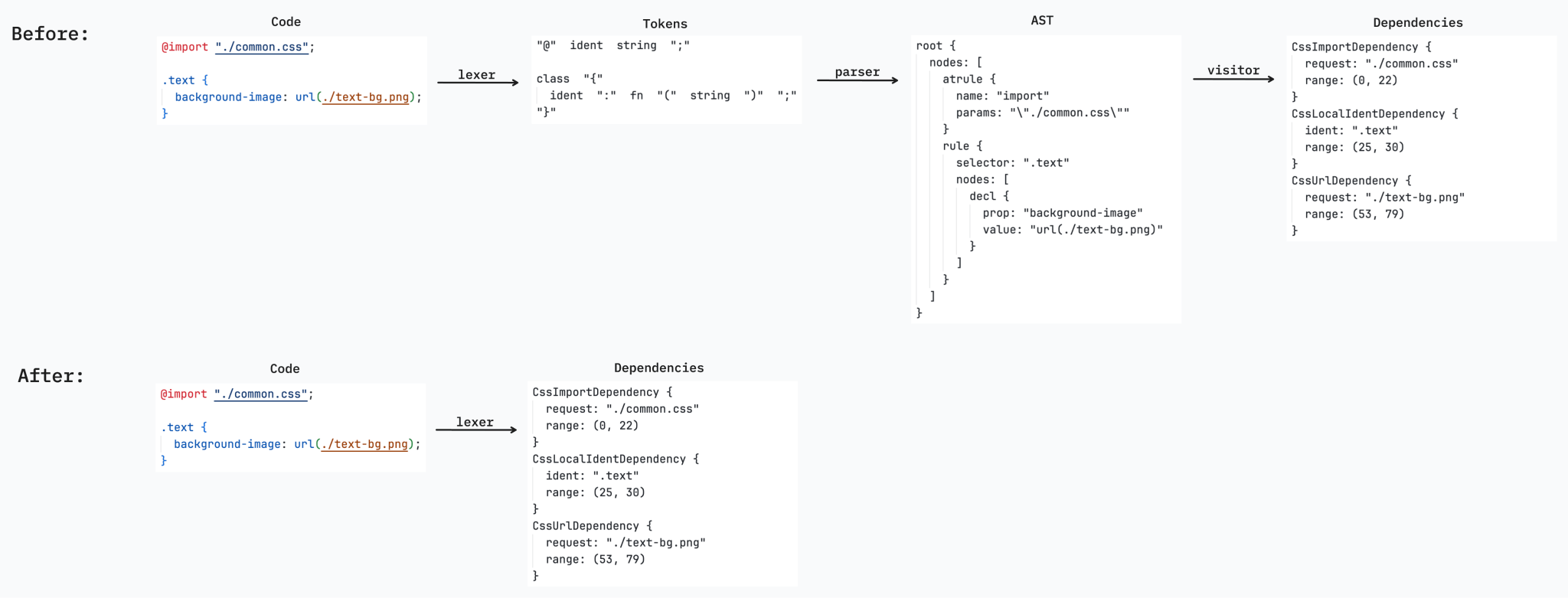 rspack-css-lexer