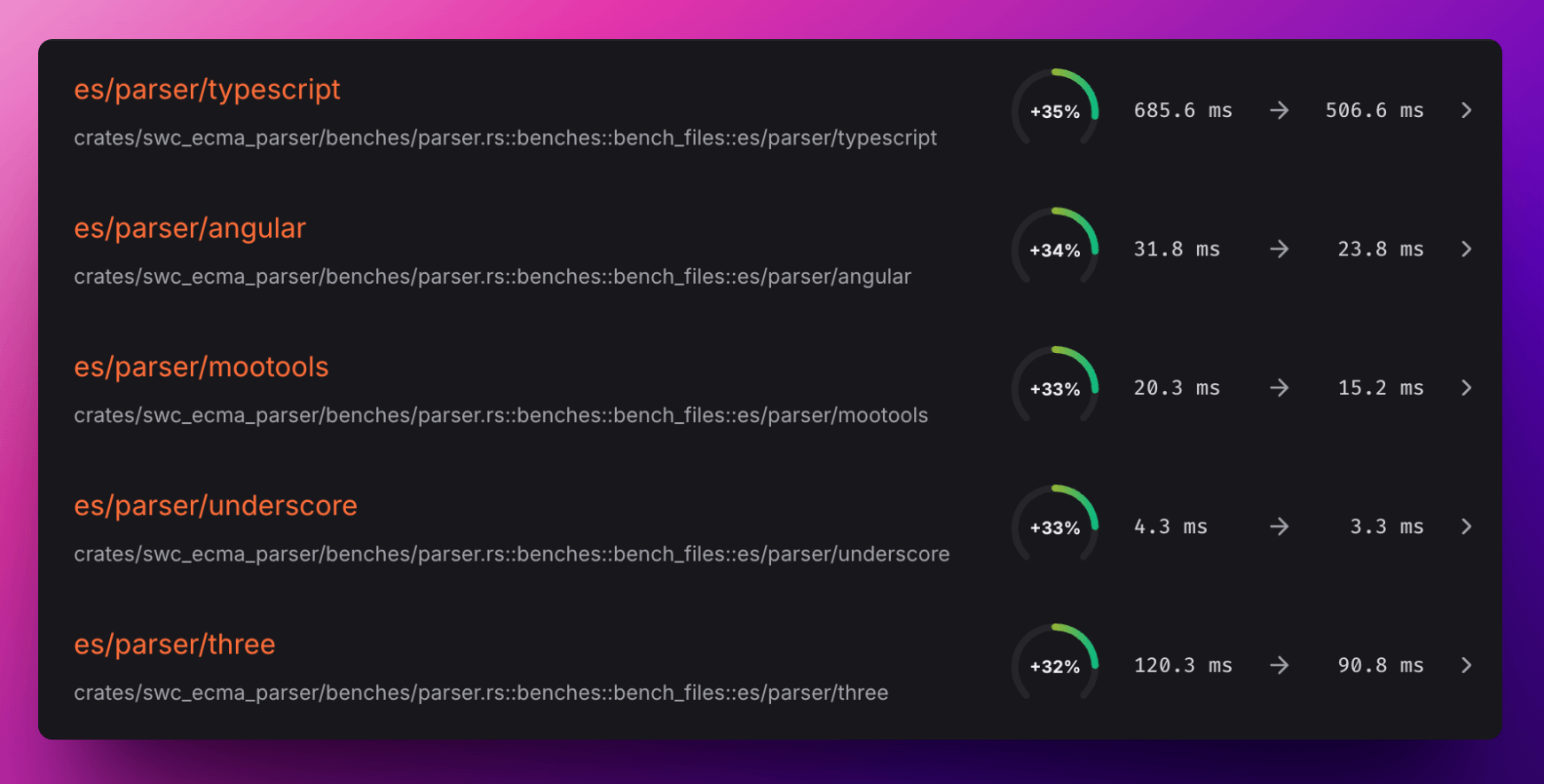 SWC benchmark
