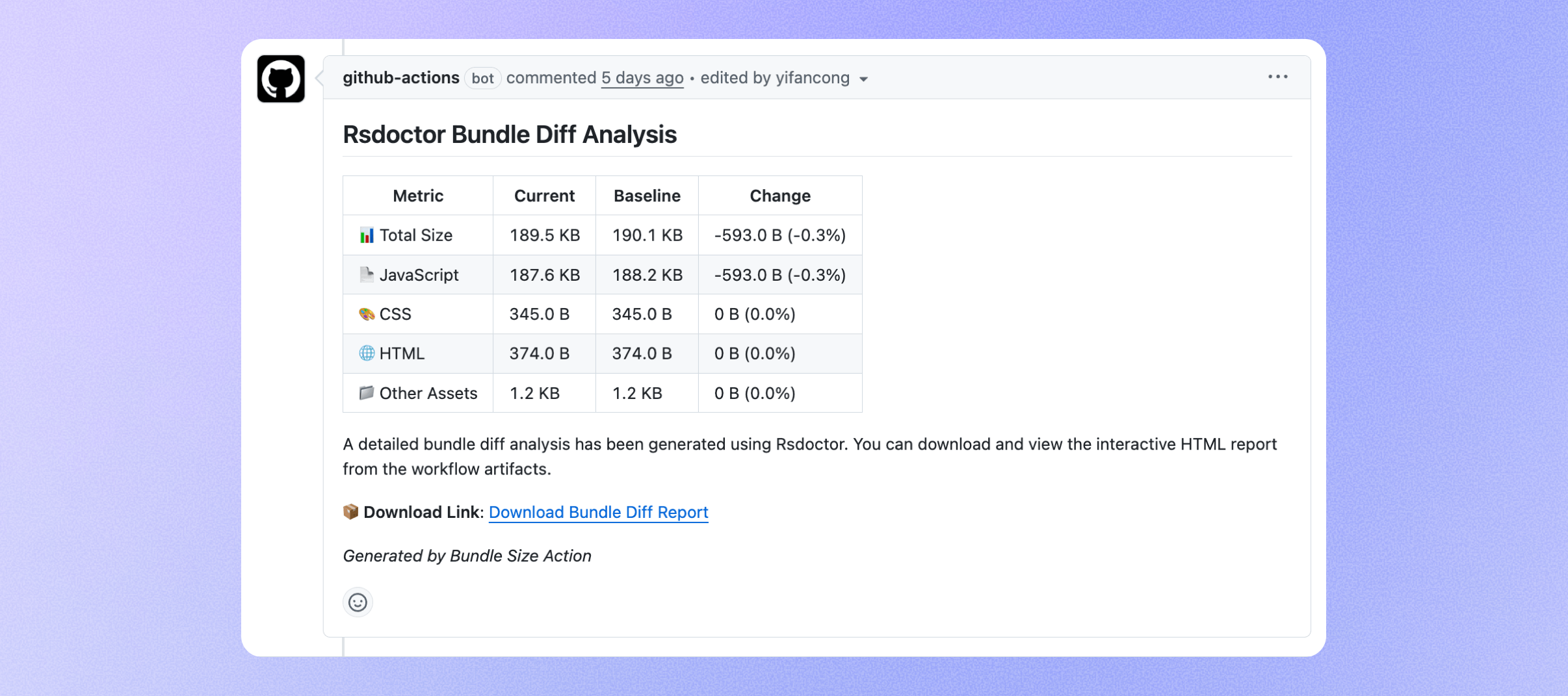 Rsdoctor GitHub Actions