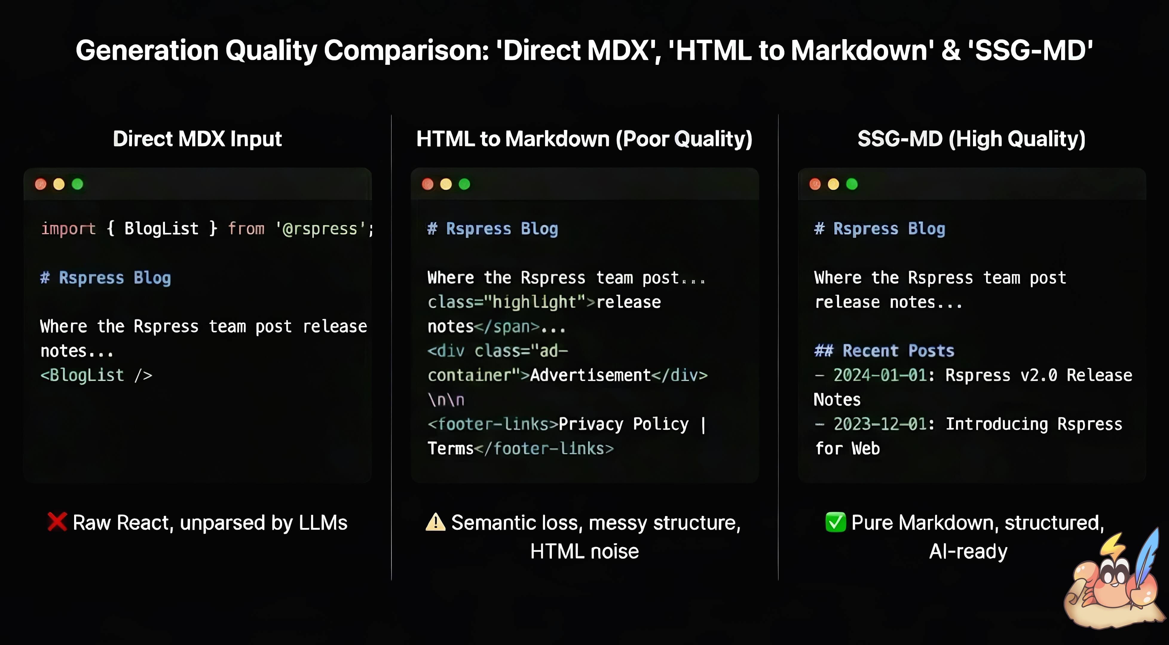 SSG-MD rendering flow