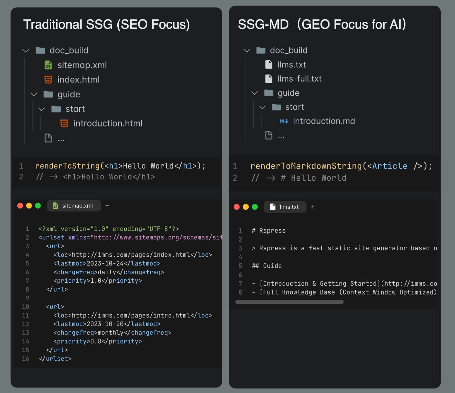 SSG-MD feature overview