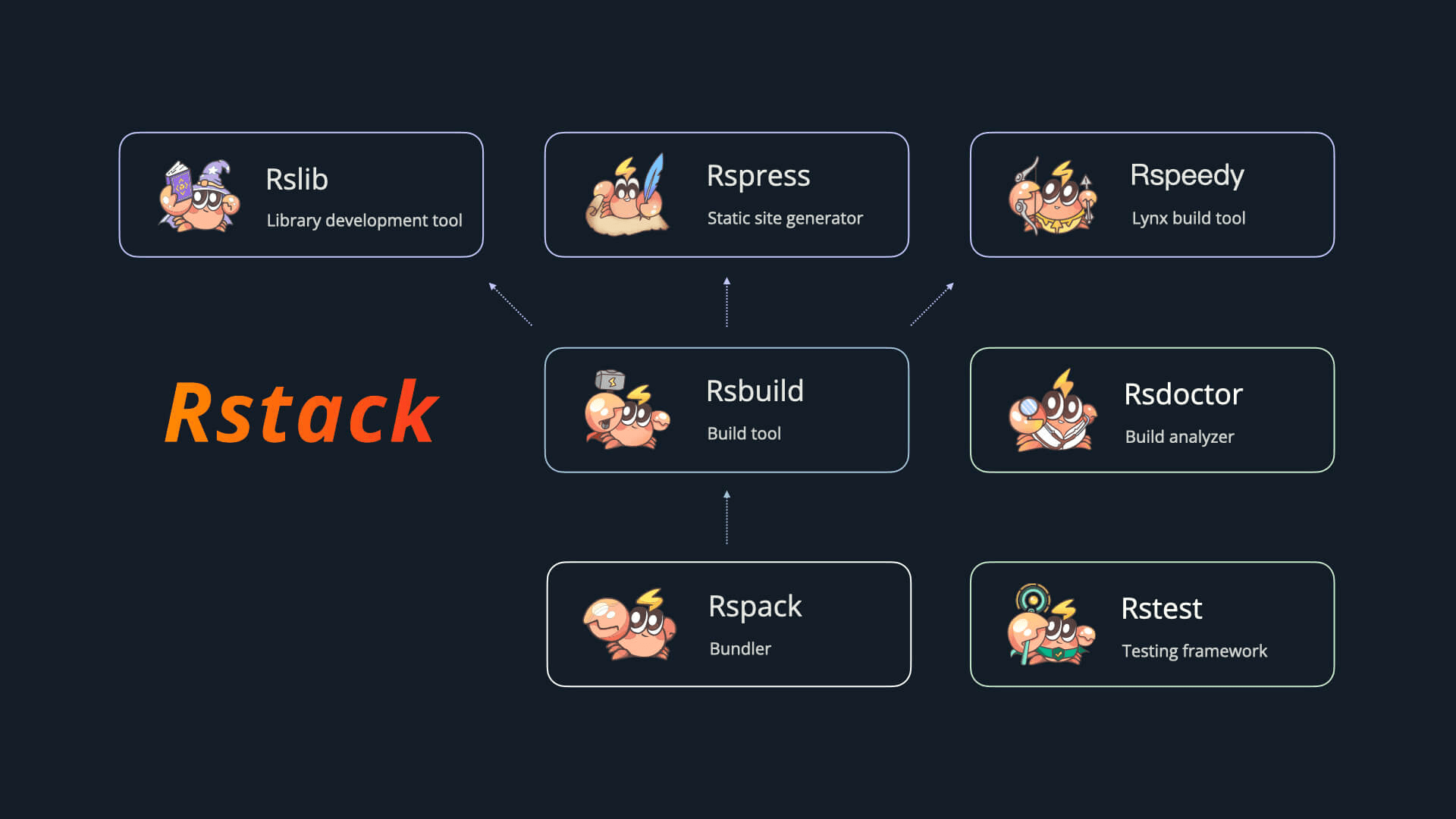 Rstack